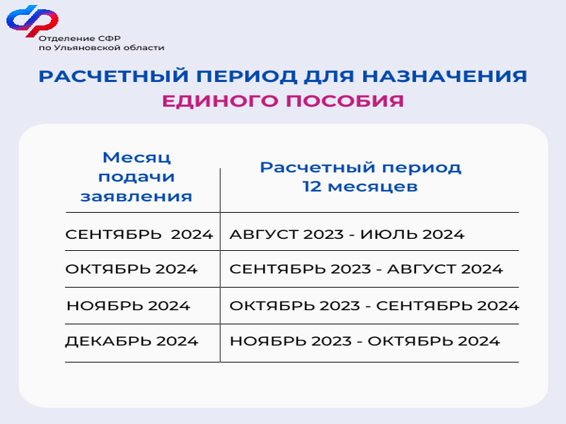 Социальный фонд Российской Федерации информирует.