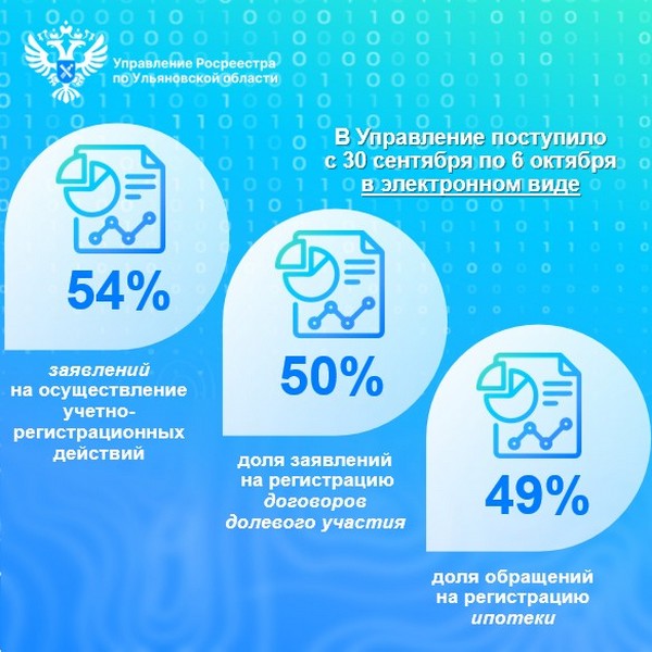 Управление Росреестра по Ульяновской области информирует.