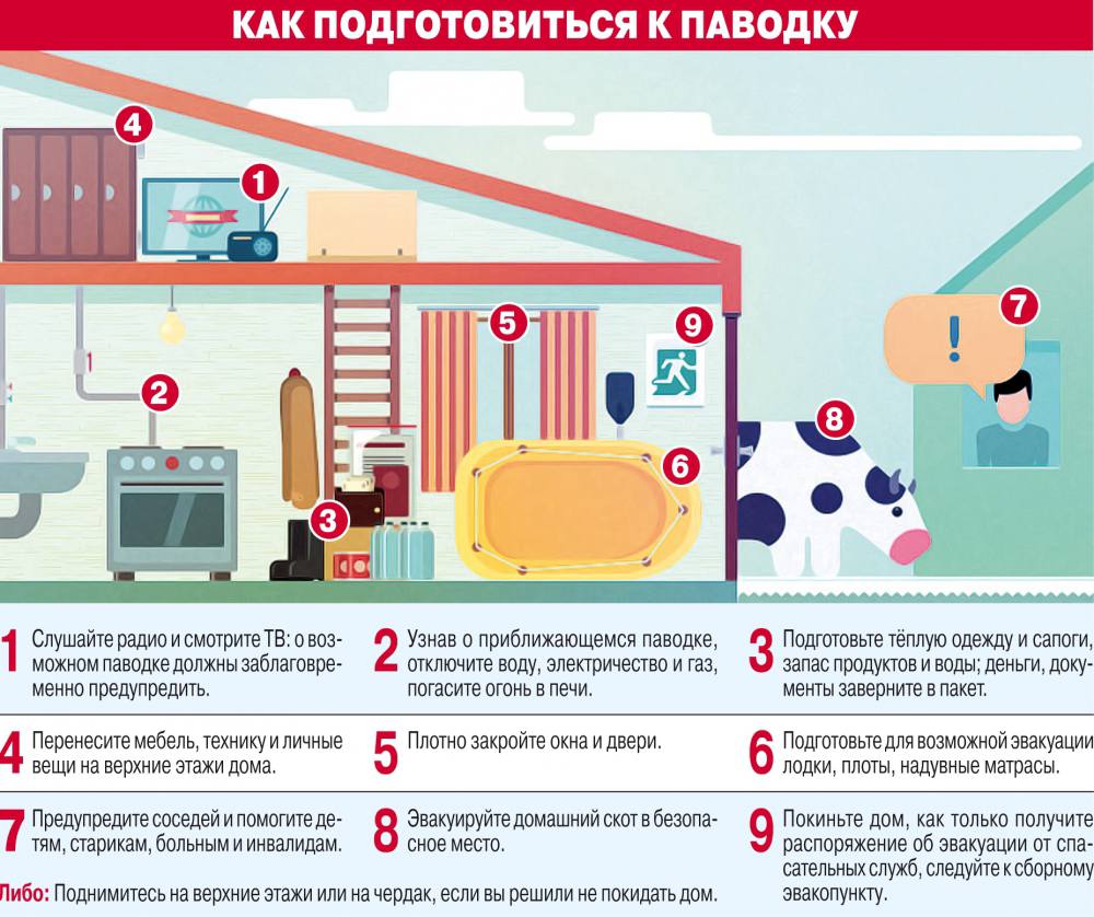 Рекомендации населению при паводке!.