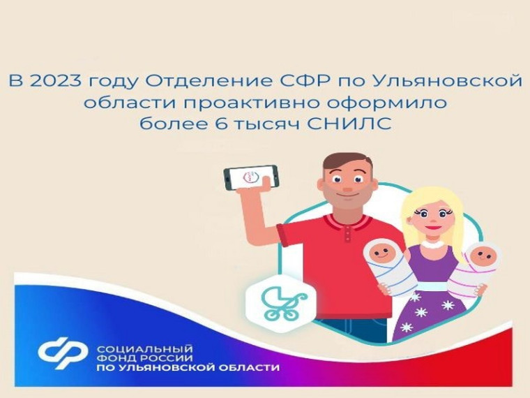 В 2023 году Отделение СФР по Ульяновской области проактивно оформило более 6 тысяч СНИЛС. В 2023 году Отделение СФР по Ульяновской области проактивно оформило более 6 тысяч СНИЛС.