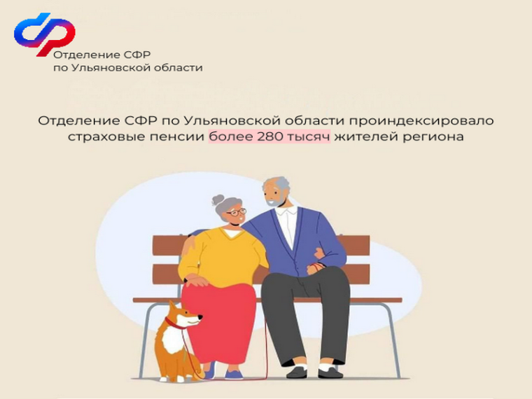 С 1 января 2024 года Отделение СФР по Ульяновской области проиндексировало страховые пенсии более 280 тысяч жителей региона. С 1 января 2024 года Отделение СФР по Ульяновской области проиндексировало страховые пенсии более 280 тысяч жителей региона.