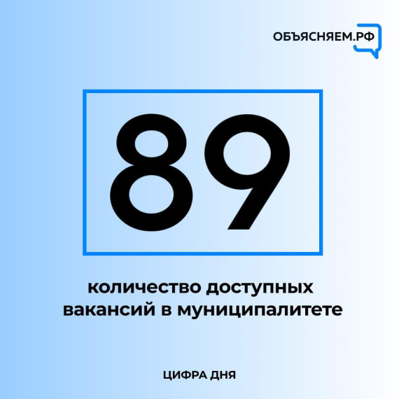 Представлены актуальные вакансии Павловского района. Представлены актуальные вакансии Павловского района.