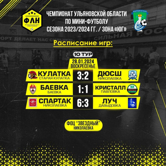 В р.п. Николаевка прошёл 10 тур чемпионата Ульяновской области по мини-футболу. В р.п. Николаевка прошёл 10 тур чемпионата Ульяновской области по мини-футболу.