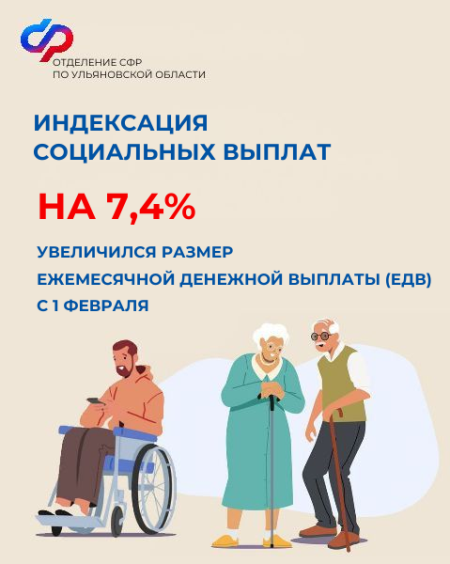Обращаем внимание, что повышение социальных выплат Отделение фонда осуществляет беззаявительно, поэтому жителям региона не нужно никуда обращаться или подавать какие-либо заявления, чтобы получить их в новых проиндексированных размерах. Обращаем внимание, что повышение социальных выплат Отделение фонда осуществляет беззаявительно, поэтому жителям региона не нужно никуда обращаться или подавать какие-либо заявления, чтобы получить их в новых проиндексированных размерах.