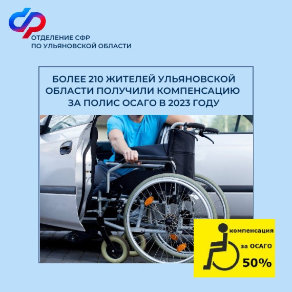 Более 210 жителей Ульяновской области получили компенсацию стоимости полиса ОСАГО в 2023 году. Более 210 жителей Ульяновской области получили компенсацию стоимости полиса ОСАГО в 2023 году.