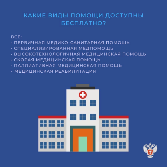 Гарантии бесплатного оказания медицинской помощи в РФ.