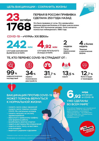 Первая в России прививка сделана 253 года назад.